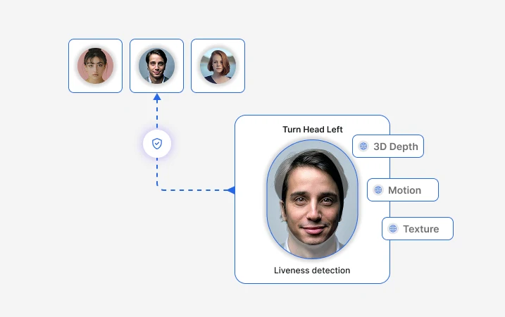 Tiriklik tekshiruvi sxemasi: boshni burish, 3D chuqurlik, harakat va tekstura signallari